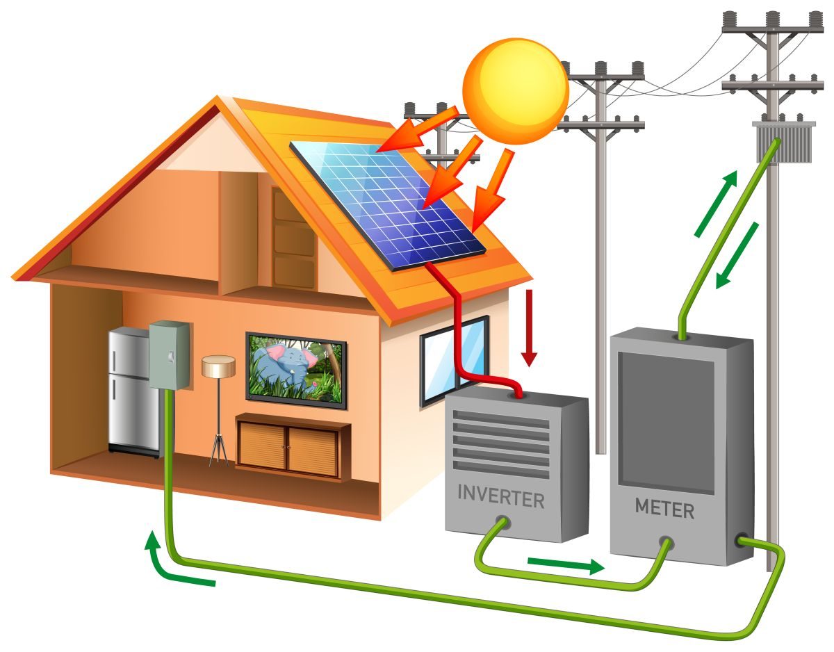 sisteme fotovoltaice